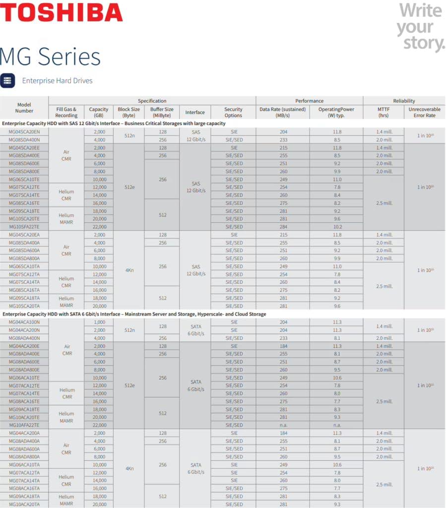 toshiba-mg10f-series-mg10afa22te-festplatte-22-tb-intern-3-5-8-9-cm-7200-rpm-puffer-512-mb-mg10afa22te