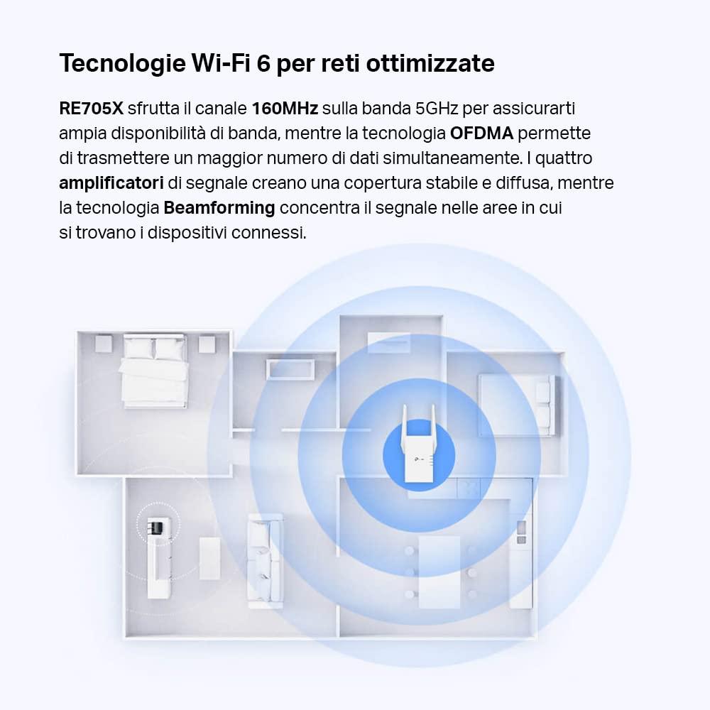 tp-link-re705x-ripetitore-wifi-6-amplificatore-ax3000mbps-extender-booster-1-porta-gigabit-ethernet-ultraveloce-amplificatore-segnale-nuovo-prodotto-con-tp-link-onemesh