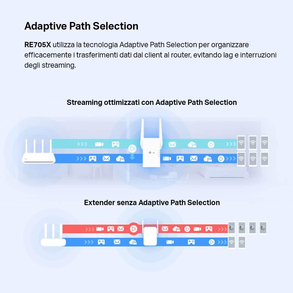 tp-link-re705x-ripetitore-wifi-6-amplificatore-ax3000mbps-extender-booster-1-porta-gigabit-ethernet-ultraveloce-amplificatore-segnale-nuovo-prodotto-con-tp-link-onemesh